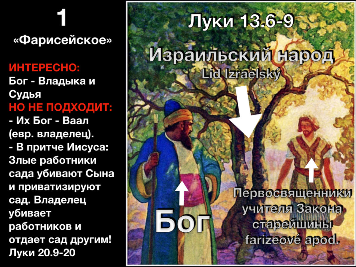 Притча о бесплодном инжире