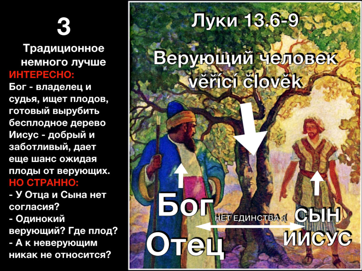 Притча о бесплодном инжире